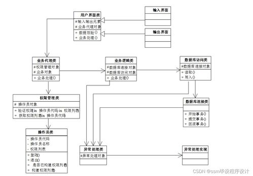 基于SSM的房屋租借系統(tǒng) 源碼詳解與畢業(yè)設(shè)計(jì)實(shí)戰(zhàn)指南
