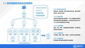 從零到一學(xué)習(xí)計算機視覺 朋友圈爆款背后的技術(shù)與應(yīng)用公開課筆記